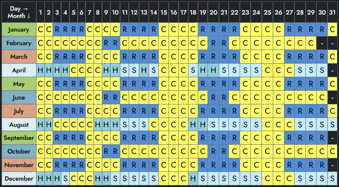 Route 7 weather table